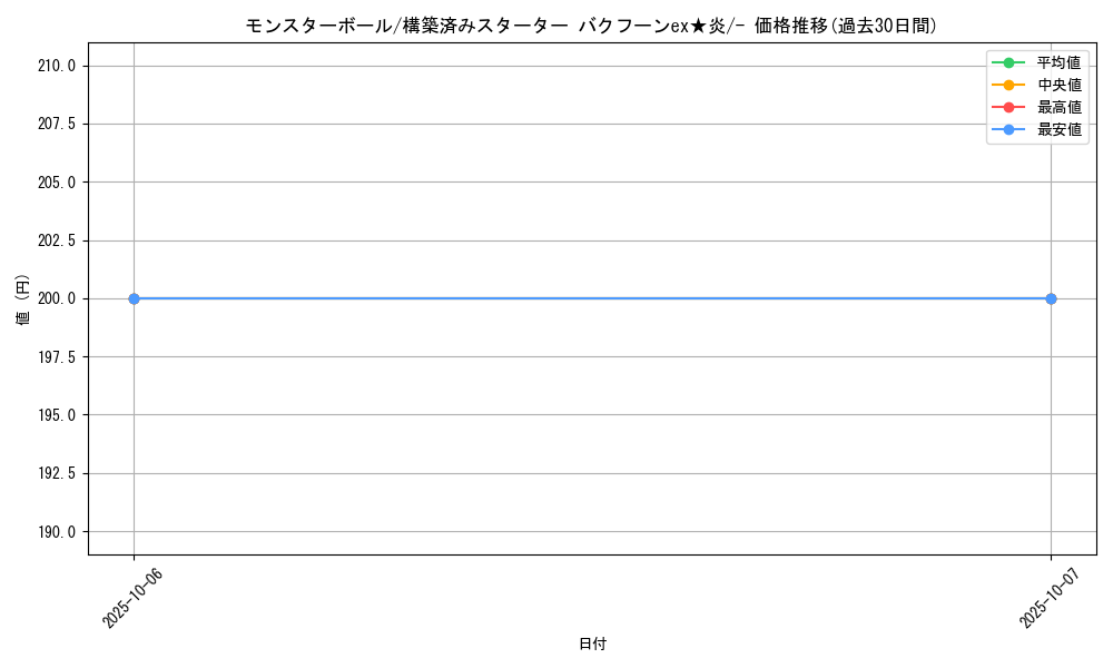 card_23924_series_61035_rarity_95225_graph