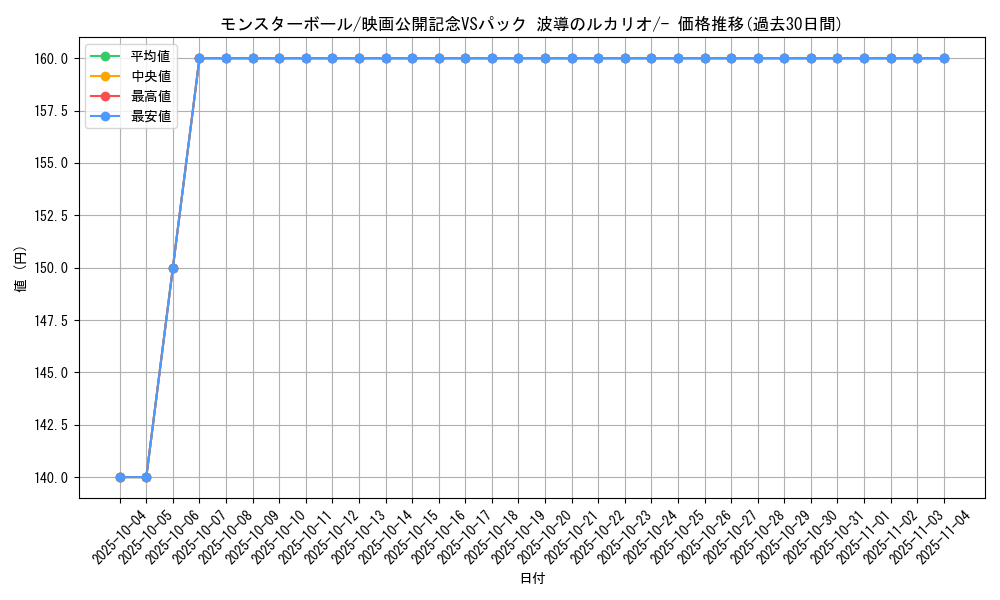 card_23924_series_61042_rarity_95225_graph