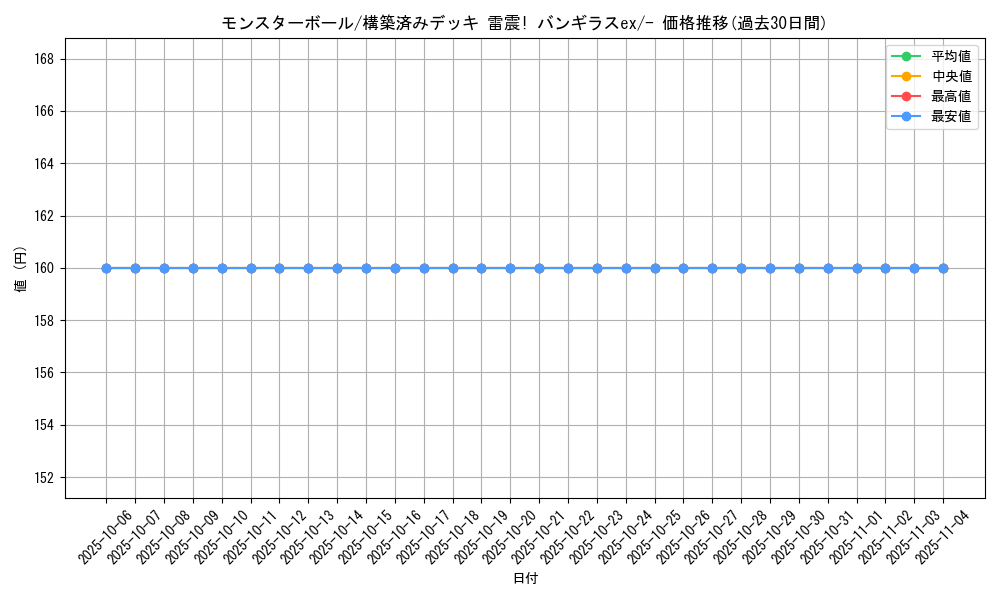 card_23924_series_61054_rarity_95225_graph