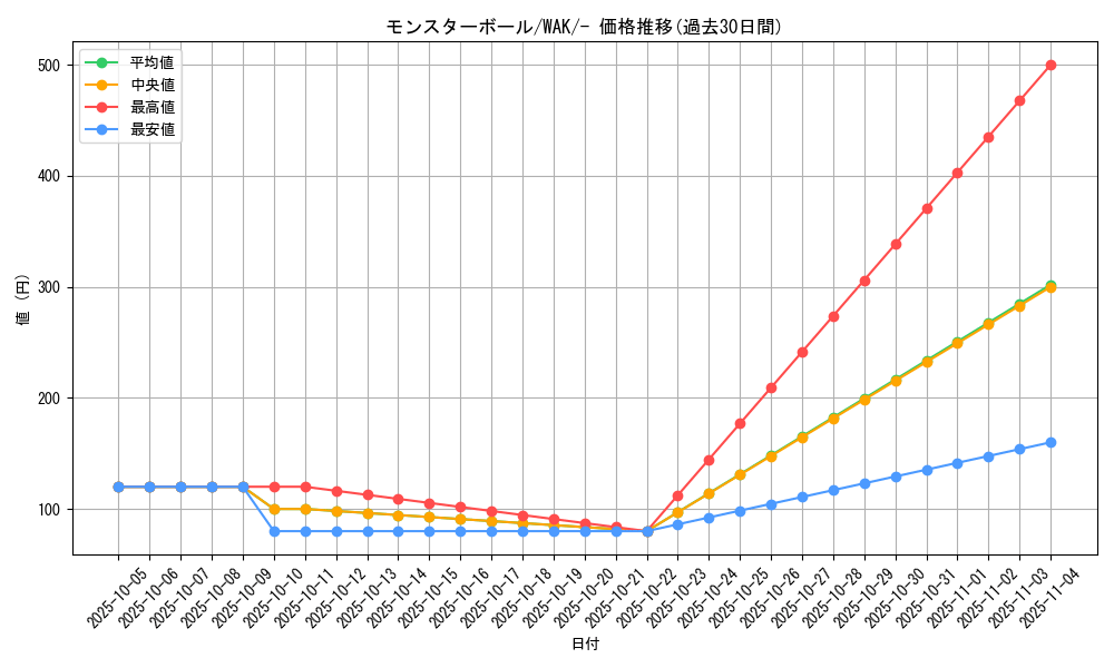 card_23924_series_61143_rarity_95225_graph