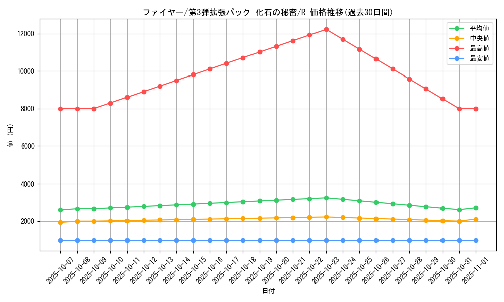 card_23933_series_60965_rarity_65216_graph