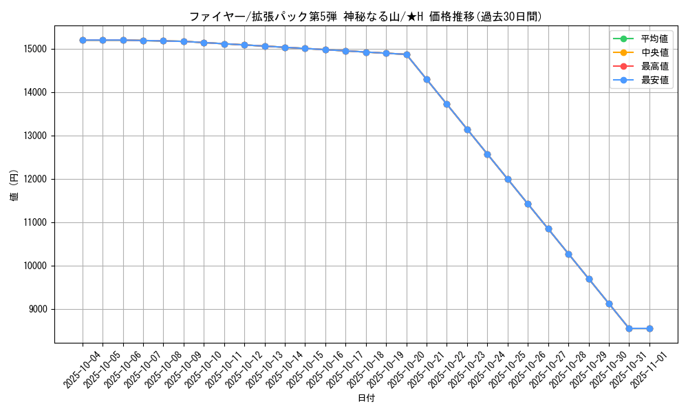 card_23933_series_61000_rarity_67034_graph
