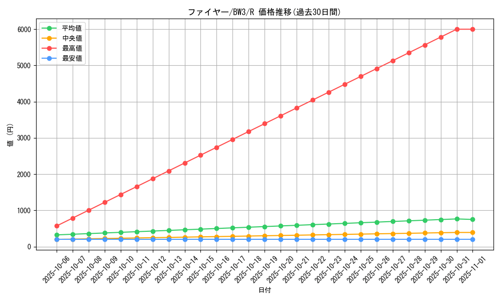 card_23933_series_61121_rarity_65216_graph
