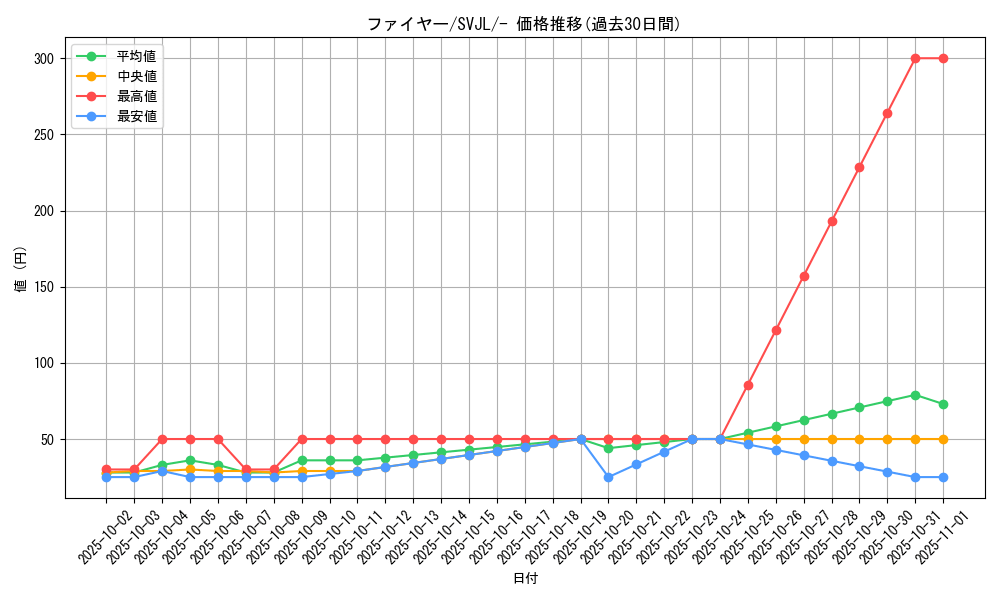card_23933_series_61413_rarity_95225_graph