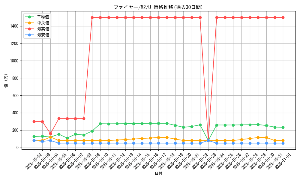 card_23933_series_61445_rarity_65215_graph