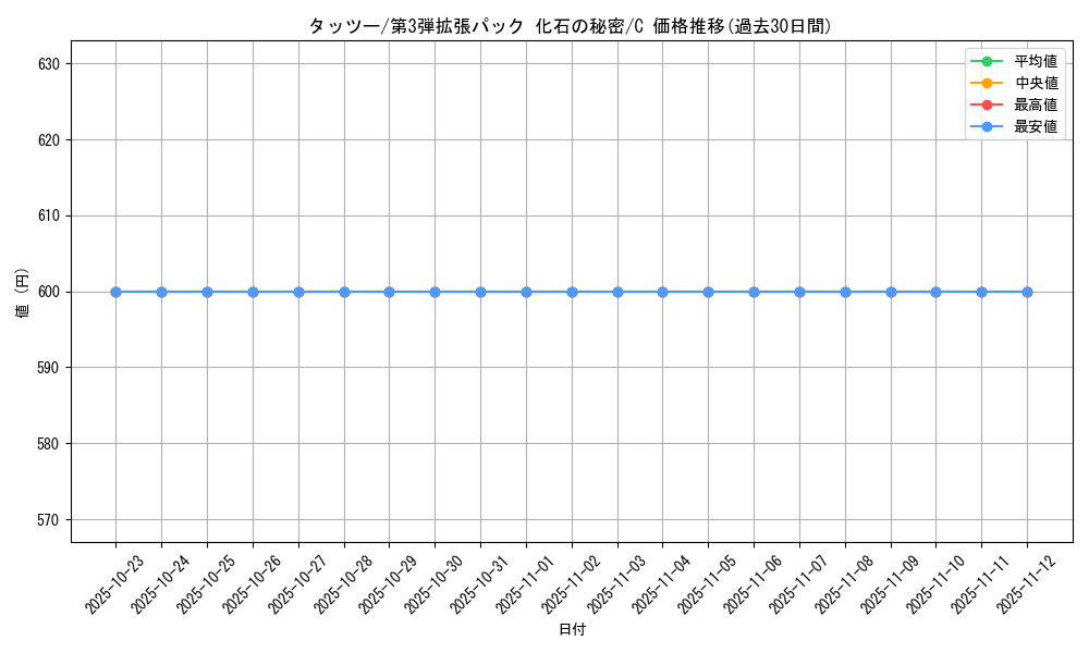 card_23942_series_60965_rarity_65214_graph