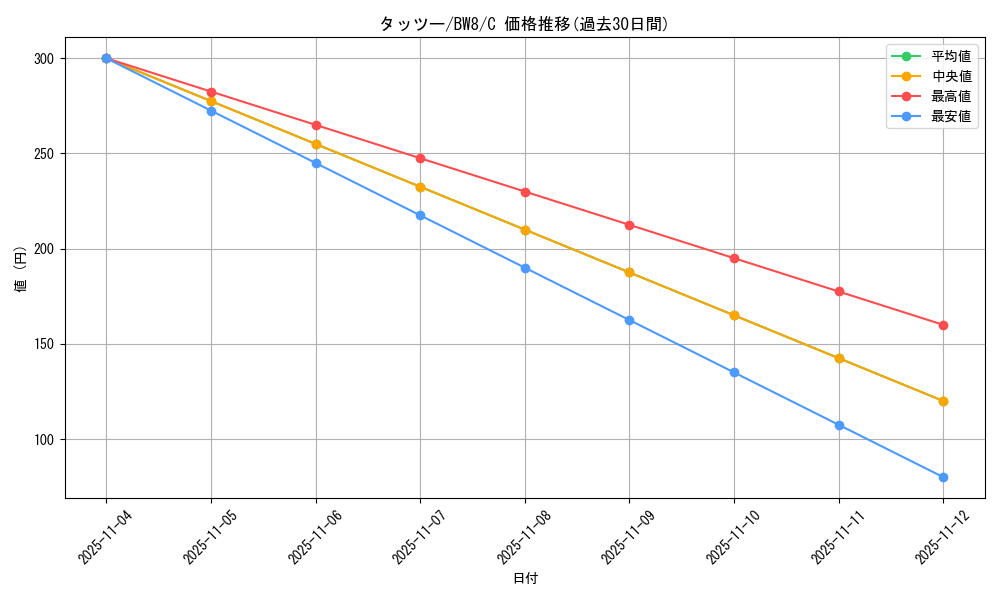 card_23942_series_61144_rarity_65214_graph