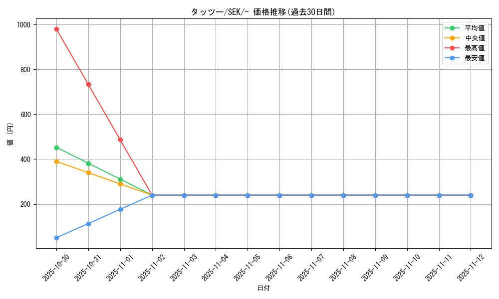 card_23942_series_61329_rarity_95225_graph