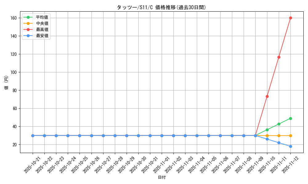 card_23942_series_61365_rarity_65214_graph