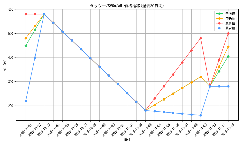 card_23942_series_61415_rarity_86461_graph
