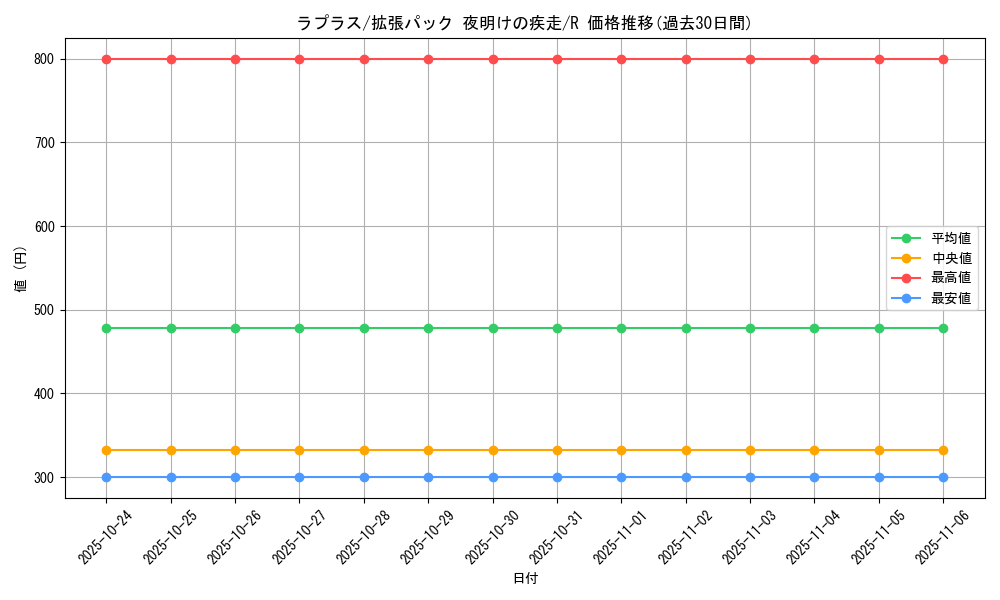 card_23944_series_61069_rarity_65216_graph