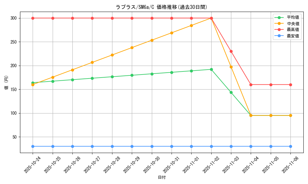 card_23944_series_61261_rarity_65214_graph