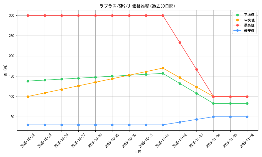card_23944_series_61281_rarity_65215_graph
