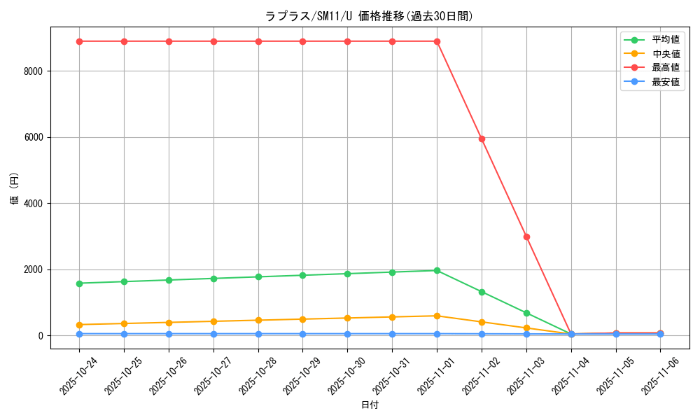 card_23944_series_61293_rarity_65215_graph
