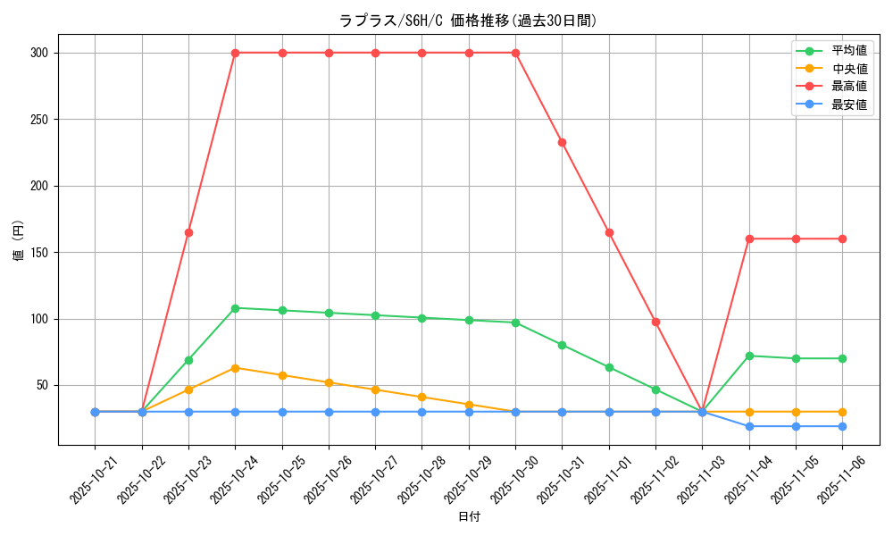 card_23944_series_61336_rarity_65214_graph