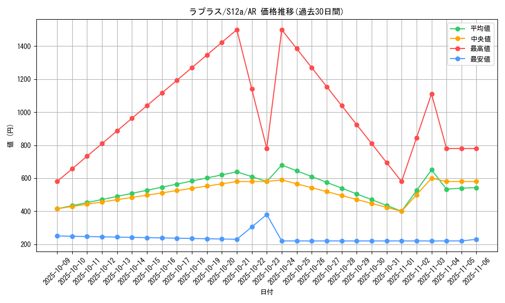 card_23944_series_61372_rarity_86461_graph