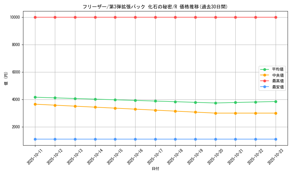 card_23947_series_60965_rarity_65216_graph