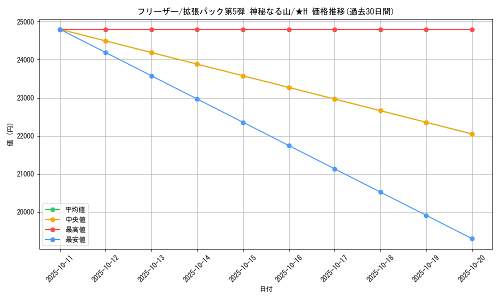card_23947_series_61000_rarity_67034_graph