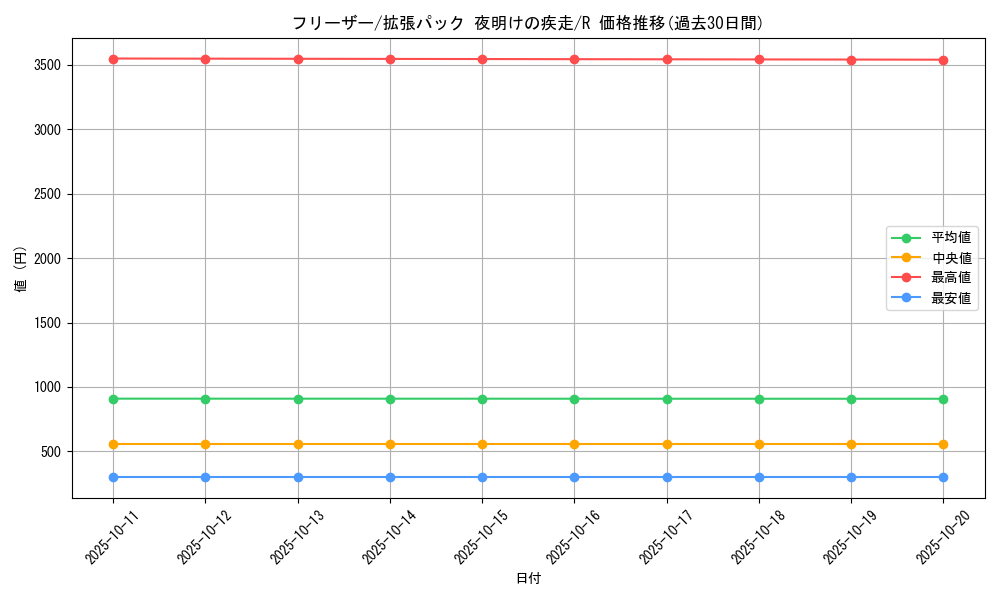 card_23947_series_61069_rarity_65216_graph