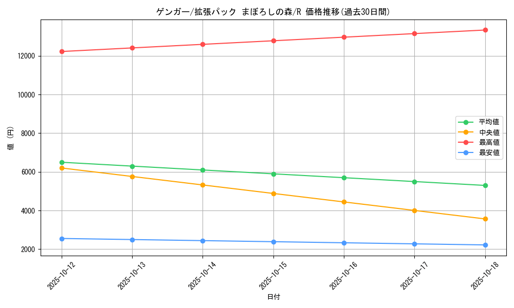 card_23955_series_61039_rarity_65216_graph