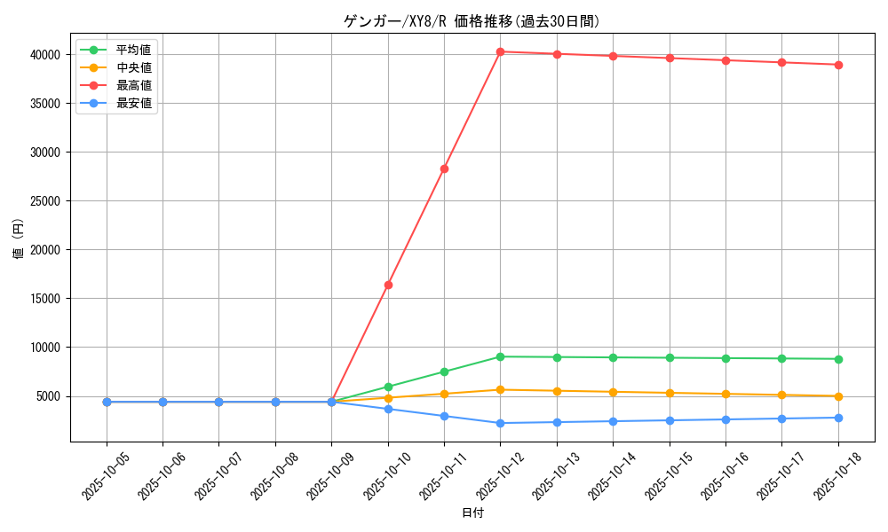 card_23955_series_61175_rarity_65216_graph
