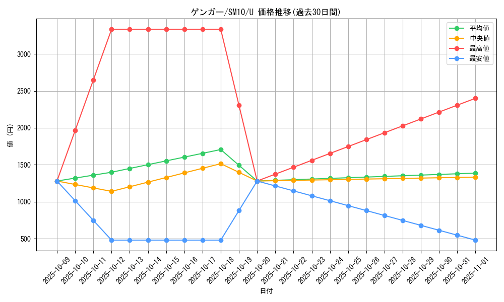 card_23955_series_61287_rarity_65215_graph