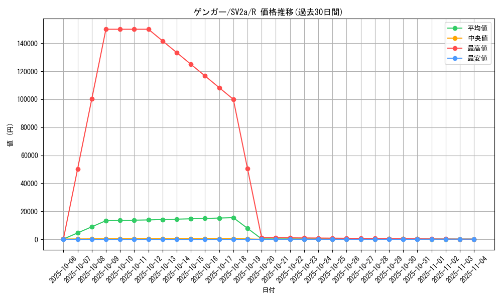card_23955_series_61384_rarity_65216_graph