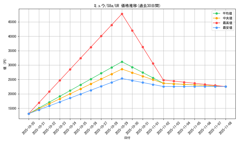 card_23957_series_61351_rarity_71893_graph