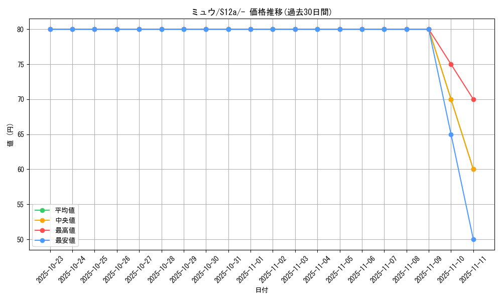 card_23957_series_61372_rarity_95225_graph