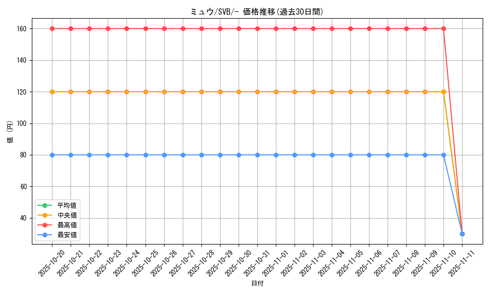 card_23957_series_61378_rarity_95225_graph