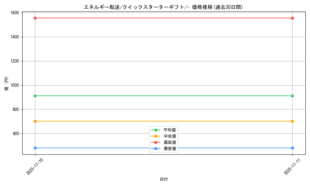 card_23968_series_60975_rarity_95225_graph