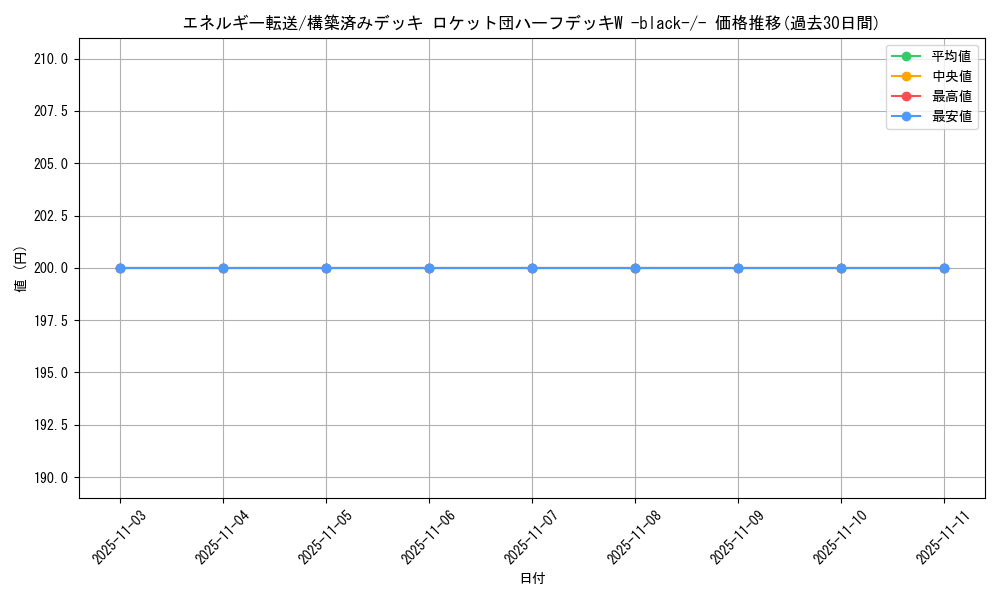 card_23968_series_61025_rarity_95225_graph
