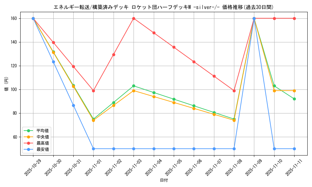 card_23968_series_61026_rarity_95225_graph
