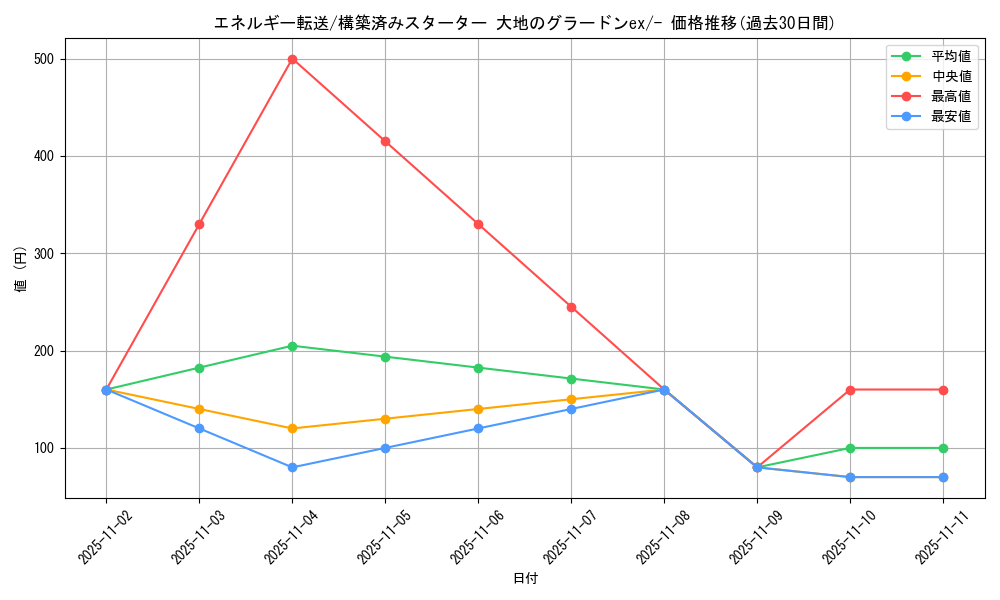 card_23968_series_61050_rarity_95225_graph