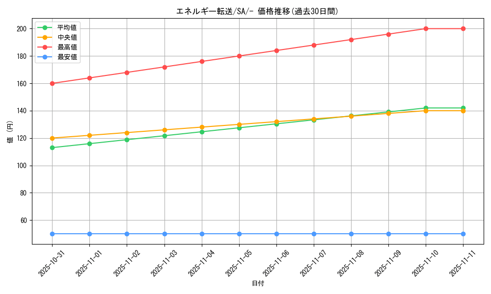 card_23968_series_61302_rarity_95225_graph