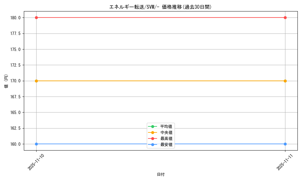 card_23968_series_61430_rarity_95225_graph
