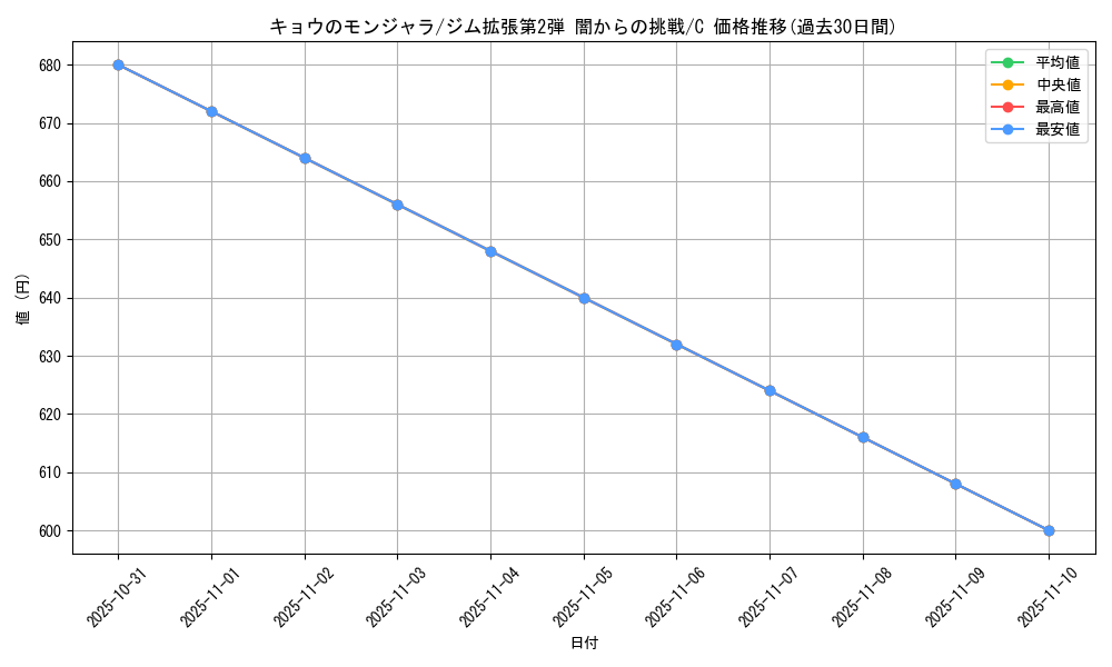 card_24445_series_60978_rarity_65214_graph