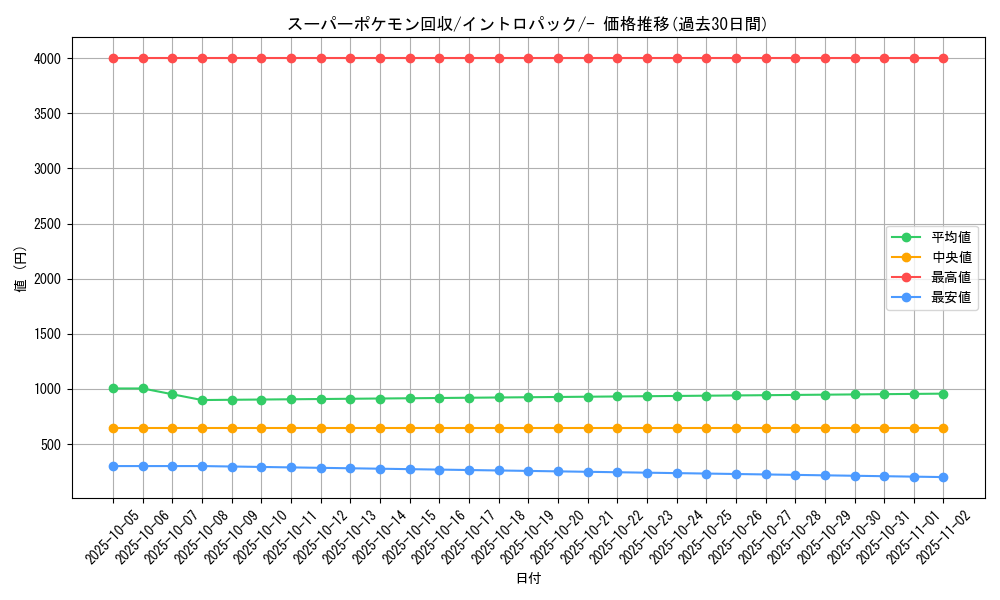 card_24541_series_60979_rarity_95225_graph