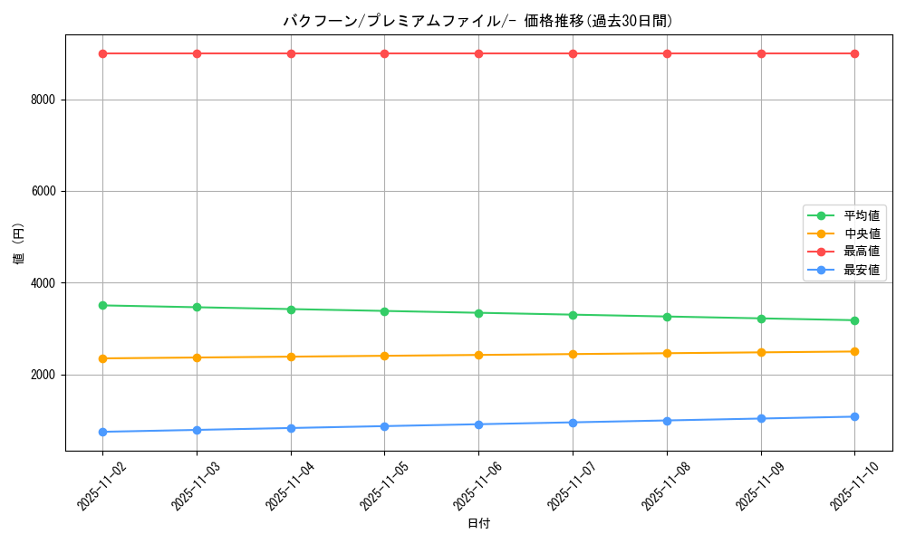 card_24564_series_60980_rarity_95225_graph