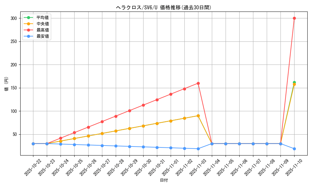 card_24584_series_61412_rarity_65215_graph
