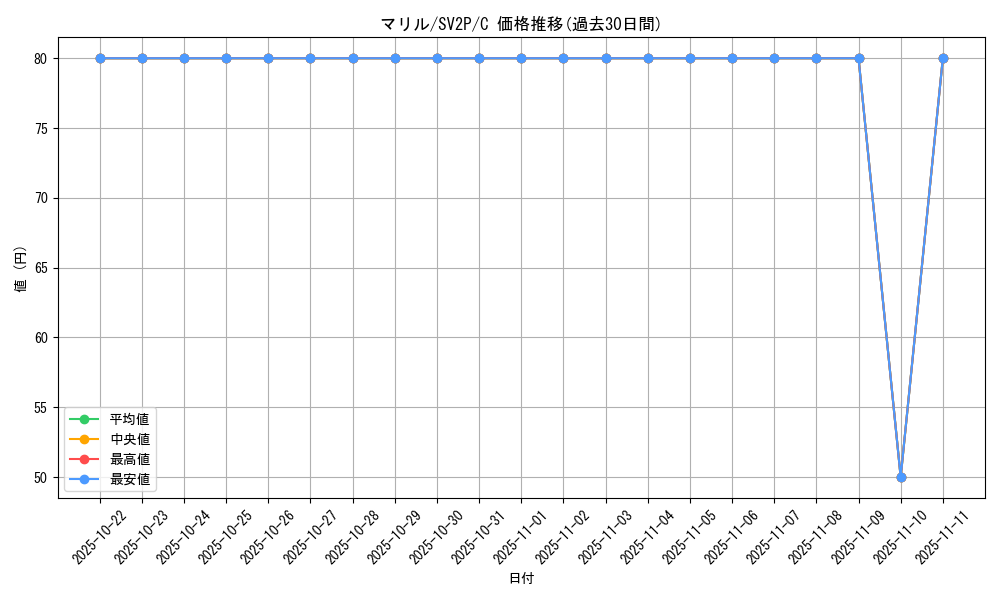 card_24592_series_61381_rarity_65214_graph