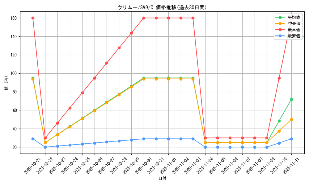 card_24594_series_61432_rarity_65214_graph