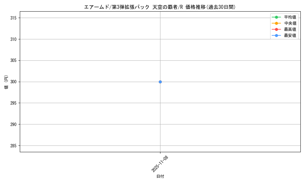 card_24625_series_61006_rarity_65216_graph