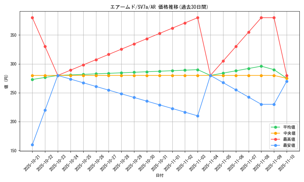 card_24625_series_61420_rarity_86461_graph