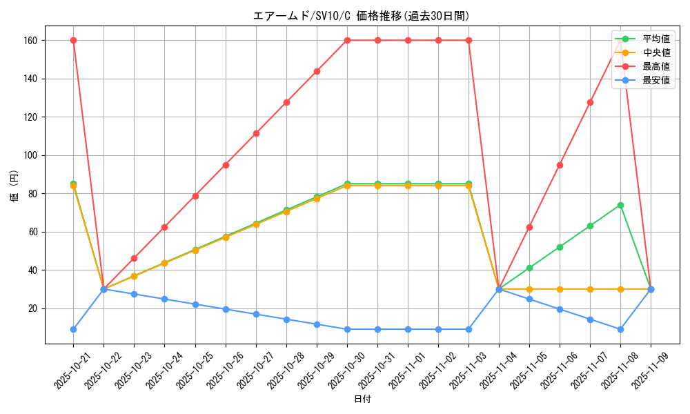 card_24625_series_61437_rarity_65214_graph