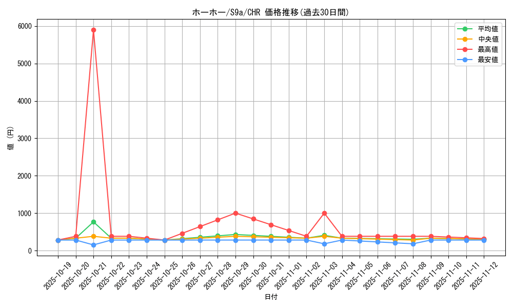 card_24627_series_61358_rarity_81352_graph