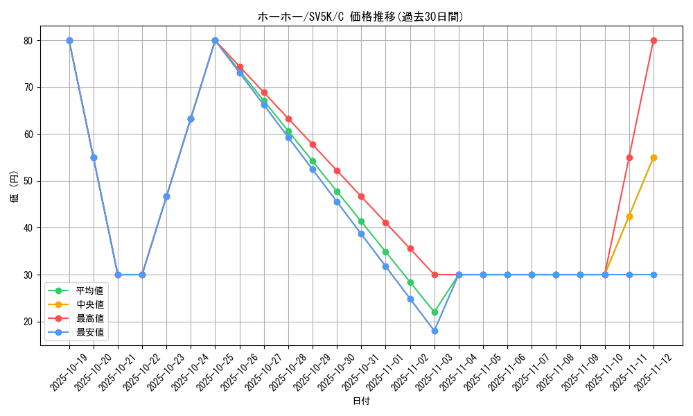 card_24627_series_61405_rarity_65214_graph