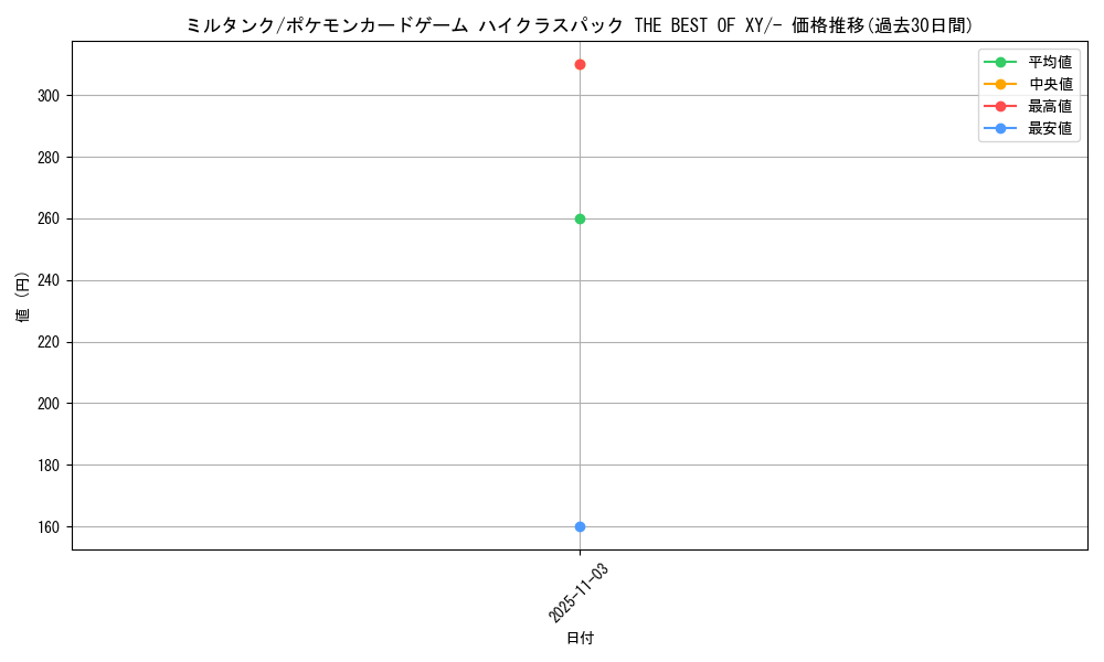 card_24636_series_61191_rarity_95225_graph