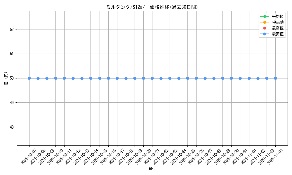 card_24636_series_61372_rarity_95225_graph