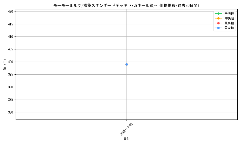 card_24644_series_61103_rarity_95225_graph